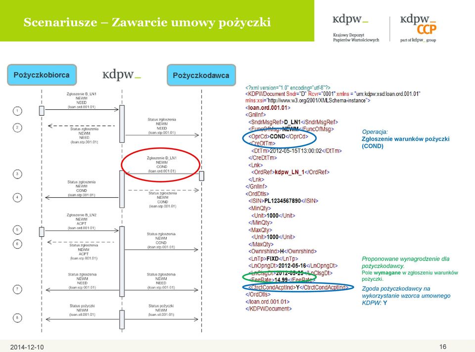 pożyczkodawcy.