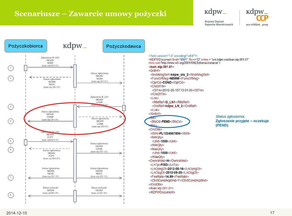 zgłoszenia: Zgłoszenie