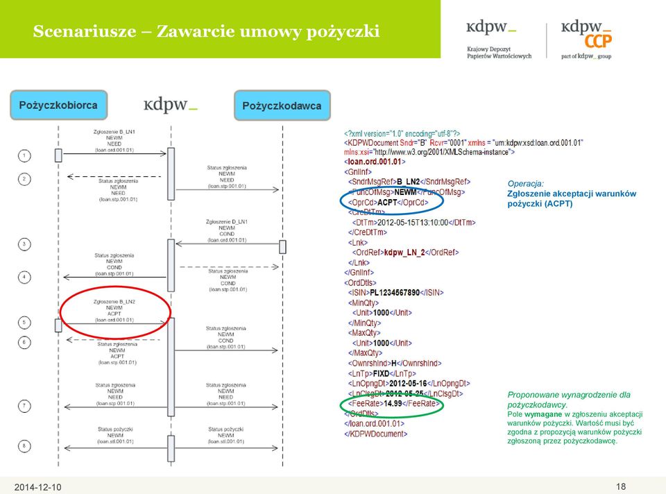 Pole wymagane w zgłoszeniu akceptacji warunków pożyczki.