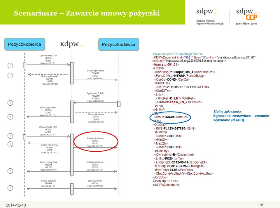 zgłoszenia: Zgłoszenie