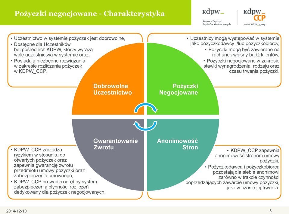 Dobrowolne Uczestnictwo Pożyczki Negocjowane Uczestnicy mogą występować w systemie jako pożyczkodawcy i/lub pożyczkobiorcy, Pożyczki mogą być zawierane na rachunek własny bądź klientów, Pożyczki