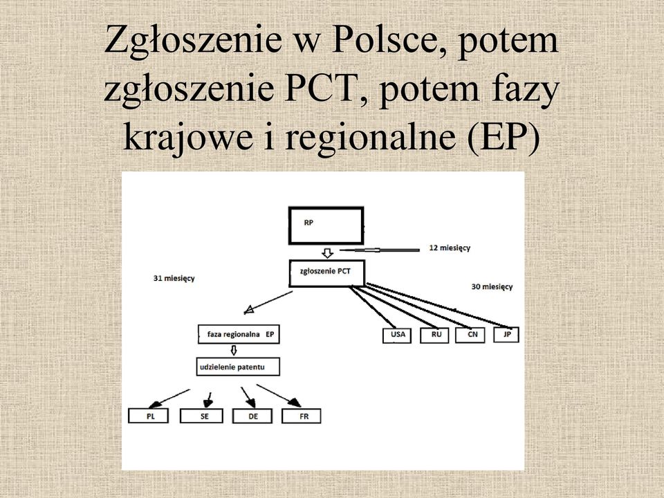 zgłoszenie PCT,