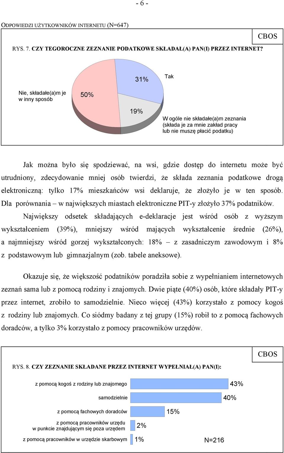 do internetu może być utrudniony, zdecydowanie mniej osób twierdzi, że składa zeznania podatkowe drogą elektroniczną: tylko 17% mieszkańców wsi deklaruje, że złożyło je w ten sposób.