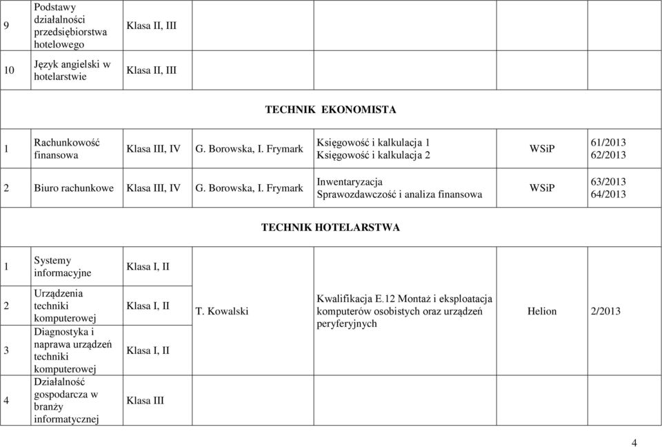 Frymark Inwentaryzacja Sprawozdawczość i analiza finansowa 6/0 64/0 TECHNIK HOTELARSTWA Systemy informacyjne 4 Urządzenia techniki komputerowej