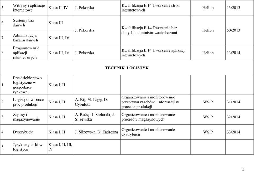 4 Tworzenie aplikacji internetowych Helion /04 TECHNIK LOGISTYK Przedsiębiorstwo logistyczne w gospodarce rynkowej Logistyka w proce proc produkcji A. Kij, M. Ligej, D.