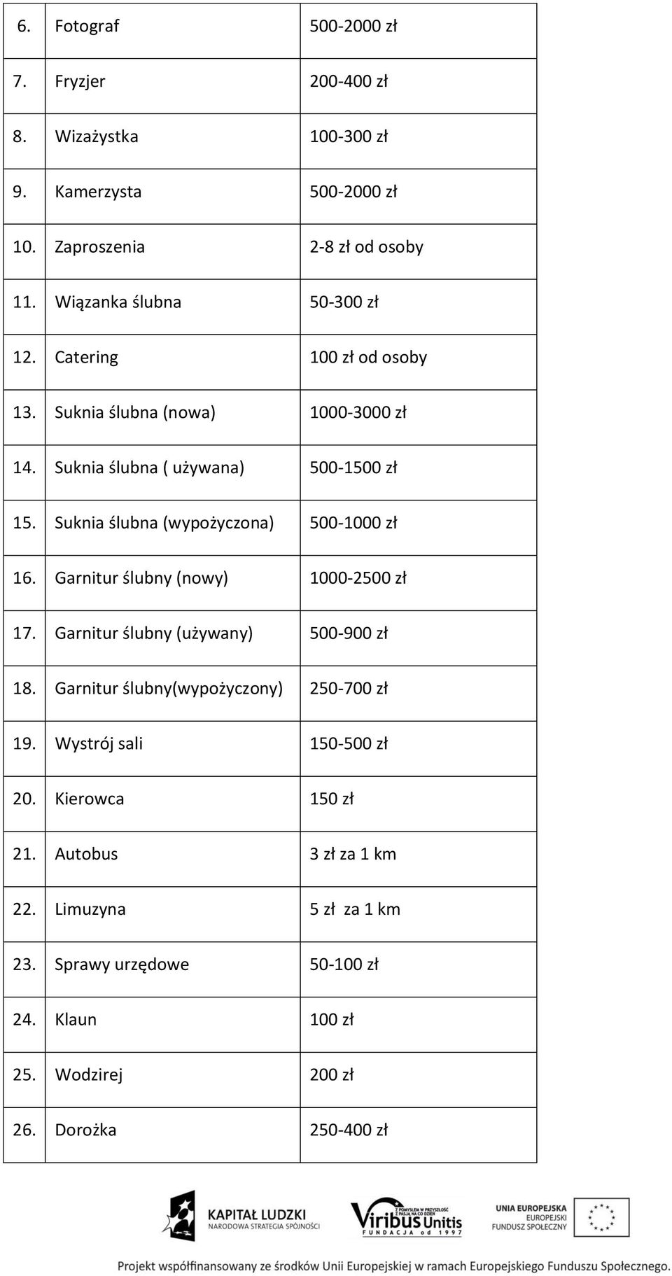 Suknia ślubna (wypożyczona) 500-1000 zł 16. Garnitur ślubny (nowy) 1000- zł 17. Garnitur ślubny (używany) 500-900 zł 18.