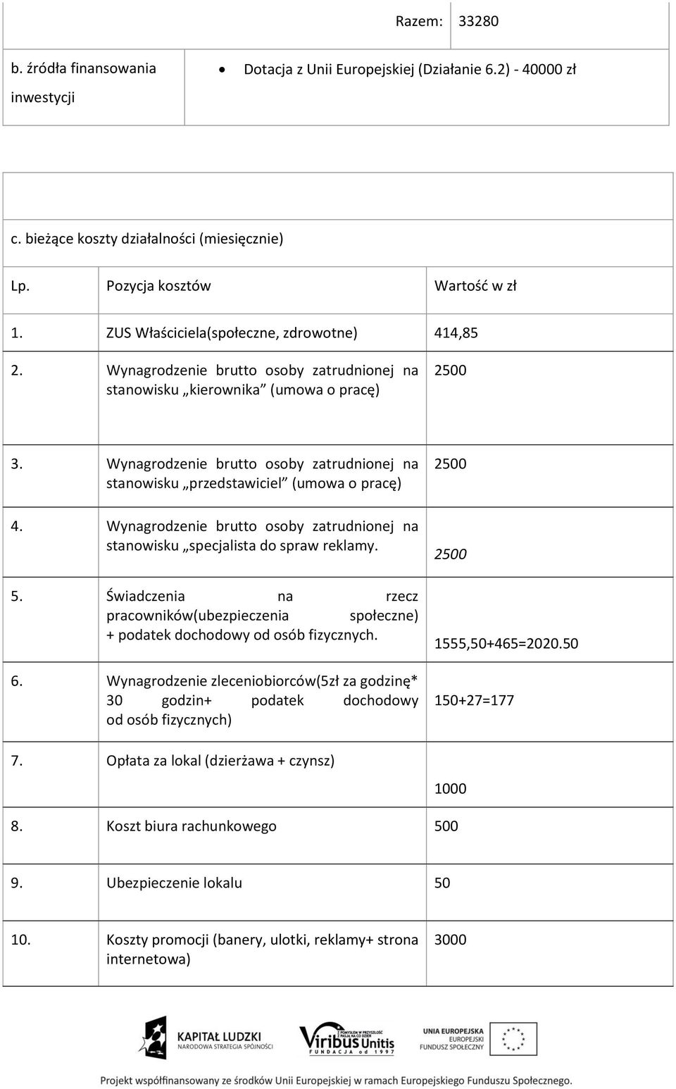 Wynagrodzenie brutto osoby zatrudnionej na stanowisku przedstawiciel (umowa o pracę) 4. Wynagrodzenie brutto osoby zatrudnionej na stanowisku specjalista do spraw reklamy. 5.