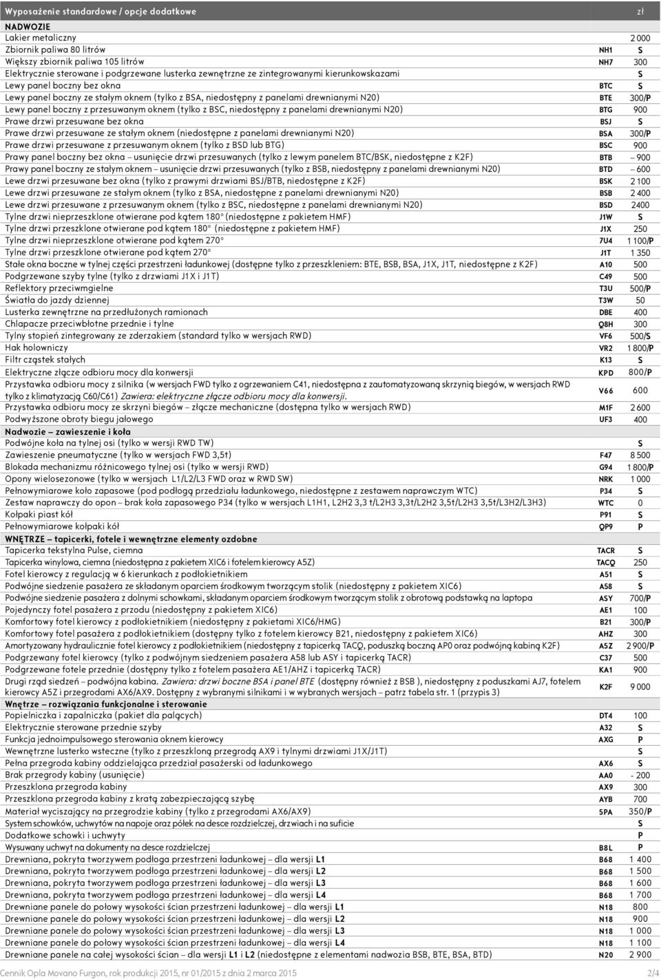 przesuwanym oknem (tylko z BC, niedostępny z panelami drewnianymi N20) BTG 900 Prawe drzwi przesuwane bez okna BJ Prawe drzwi przesuwane ze stałym oknem (niedostępne z panelami drewnianymi N20) BA