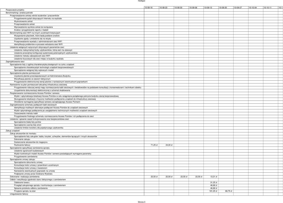 WiFi na innych uczelniach/instytucjach Wytypowanie placówek, które będą poddane analizie Uzyskanie zgody i umówienie się na wizytę Przeprowadzenie wywiadu z administratorami sieci WiFi Identyfikacja