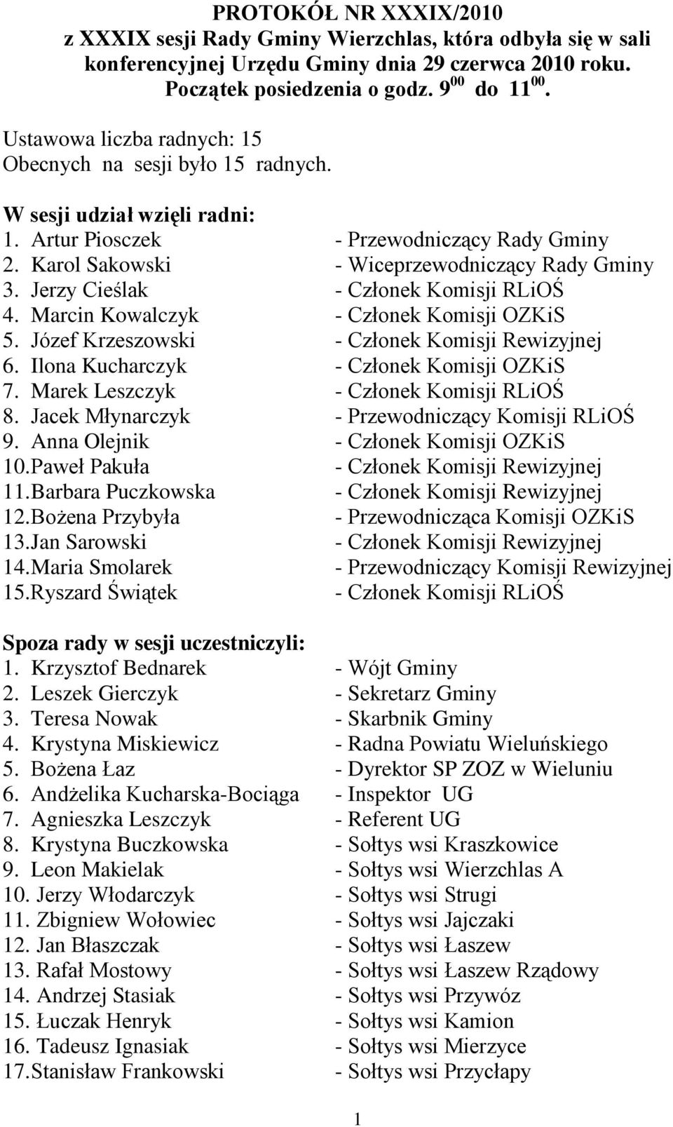 Jerzy Cieślak - Członek Komisji RLiOŚ 4. Marcin Kowalczyk - Członek Komisji OZKiS 5. Józef Krzeszowski - Członek Komisji Rewizyjnej 6. Ilona Kucharczyk - Członek Komisji OZKiS 7.