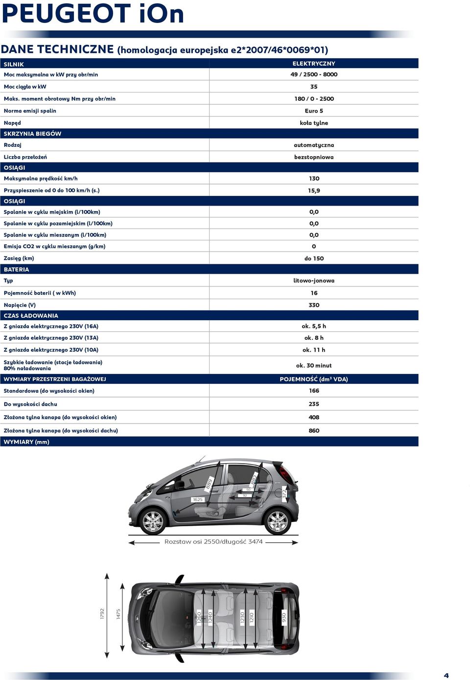 Przyspieszenie od 0 do 100 km/h (s.