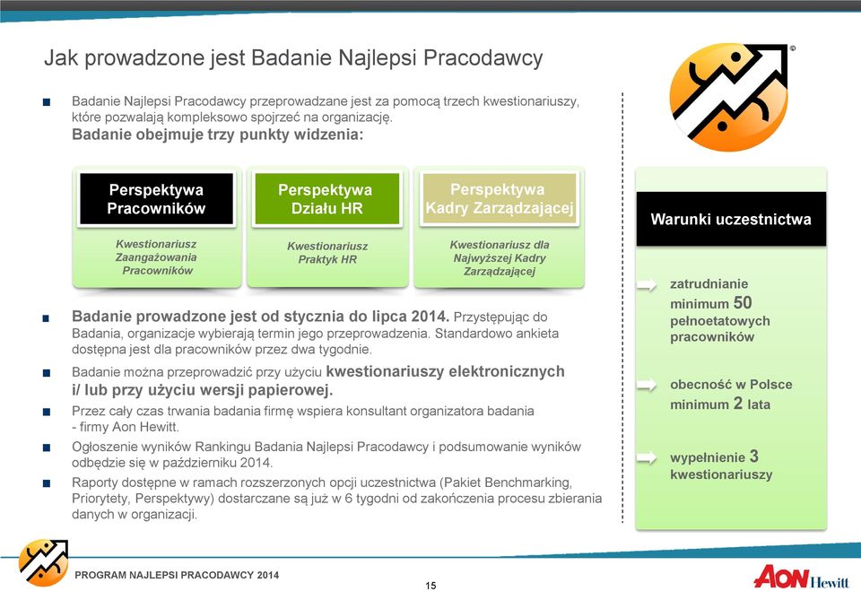 Praktyk HR Kwestionariusz dla Najwyższej Kadry Zarządzającej Badanie prowadzone jest od stycznia do lipca 2014. Przystępując do Badania, organizacje wybierają termin jego przeprowadzenia.