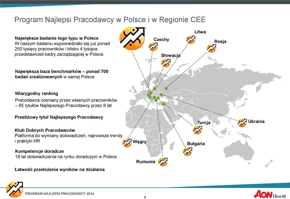 Wiarygodny ranking Pracodawca oceniany przez własnych pracowników 85 tytułów Najlepszego Pracodawcy przez 8 lat Prestiżowy tytuł Najlepszego Pracodawcy Klub Dobrych Pracodawców