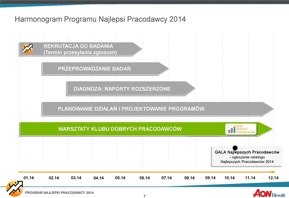 PROJEKTOWANIE PROGRAMÓW WARSZTATY KLUBU DOBRYCH PRACODAWCÓW GALA Najlepszych Pracodawców -