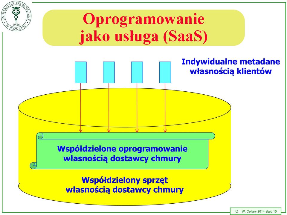 oprogramowanie własnością dostawcy chmury