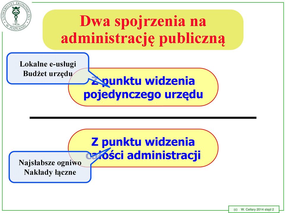 pojedynczego urzędu Najsłabsze ogniwo Nakłady łączne