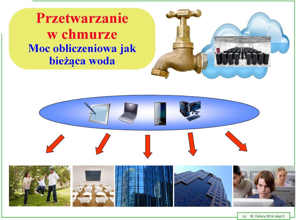 obliczeniowa jak
