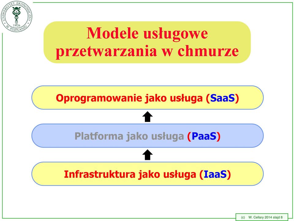 Platforma jako usługa (PaaS)
