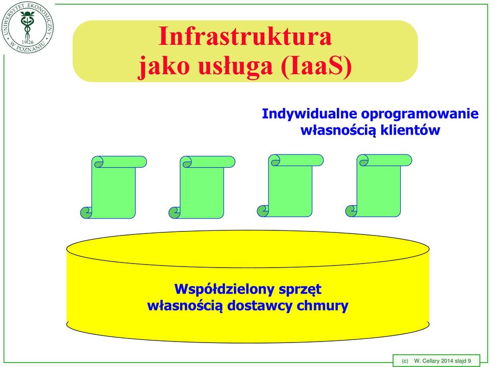klientów Współdzielony sprzęt
