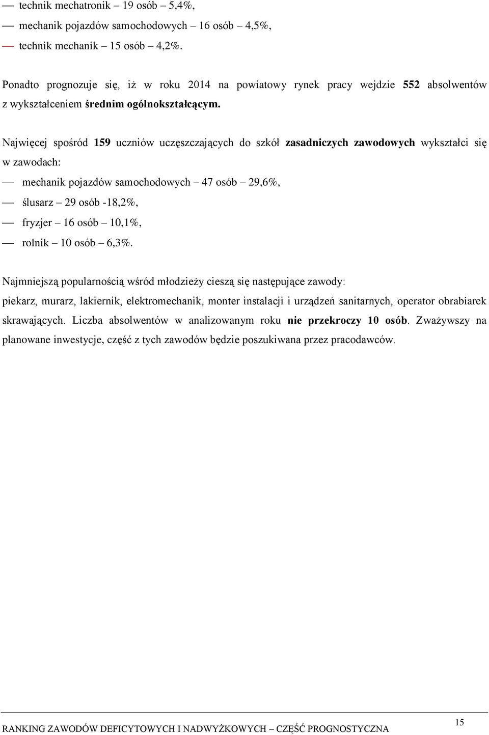 Najwięcej spośród 159 uczniów uczęszczających do szkół zasadniczych zawodowych wykształci się w zawodach: mechanik pojazdów samochodowych 47 osób 29,6%, ślusarz 29 osób -18,2%, fryzjer 16 osób 10,1%,