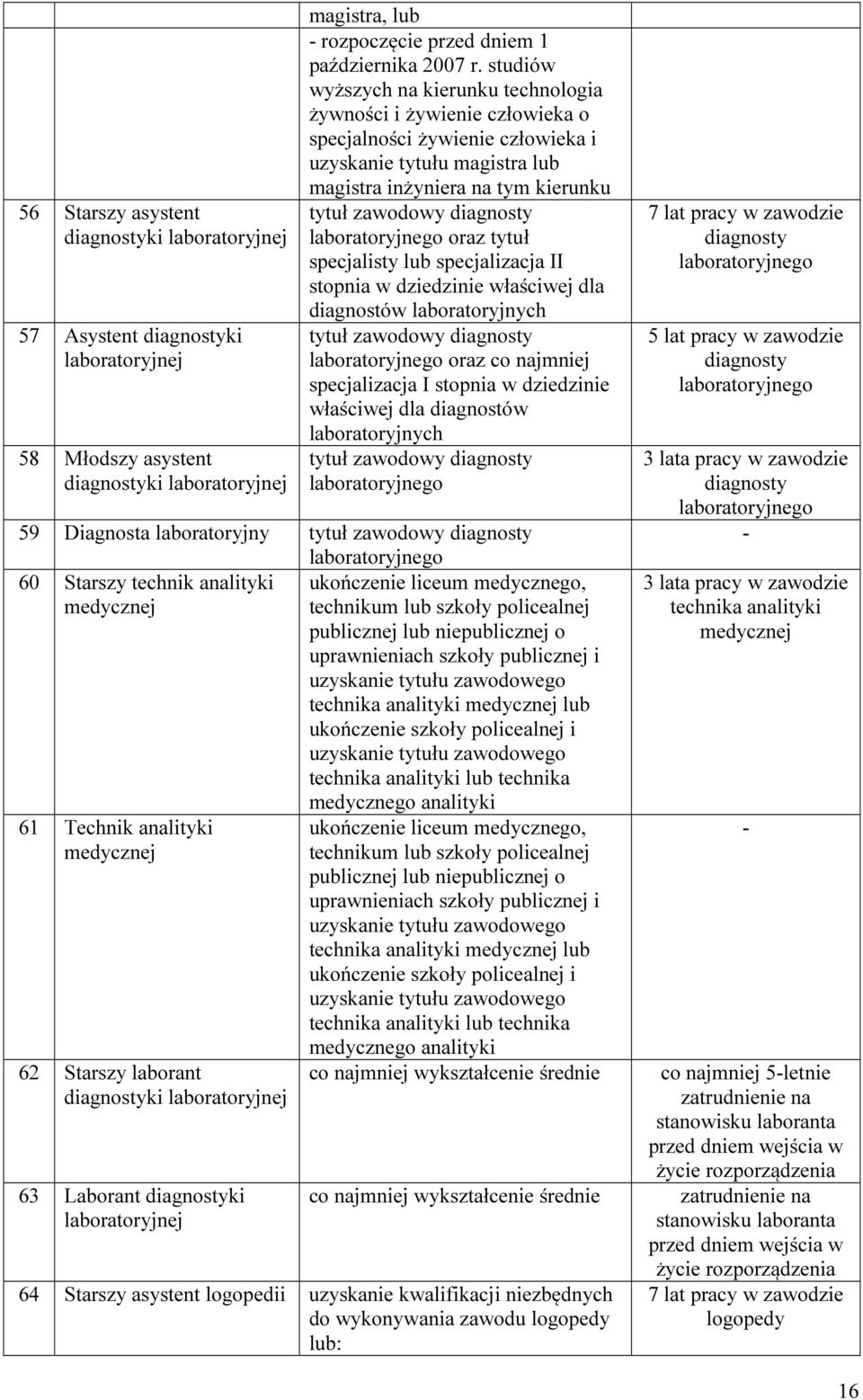 laboratoryjnego oraz tytuł specjalisty lub specjalizacja II stopnia w dziedzinie właściwej dla diagnostów laboratoryjnych tytuł zawodowy diagnosty laboratoryjnego oraz co najmniej specjalizacja I