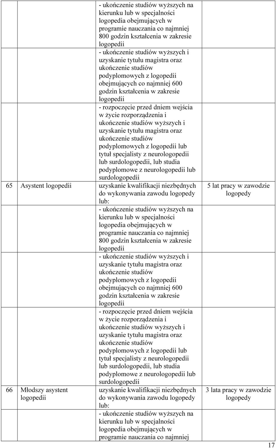 i uzyskanie tytułu magistra oraz ukończenie studiów podyplomowych z logopedii lub tytuł specjalisty z neurologopedii lub surdologopedii, lub studia podyplomowe z neurologopedii lub surdologopedii 6