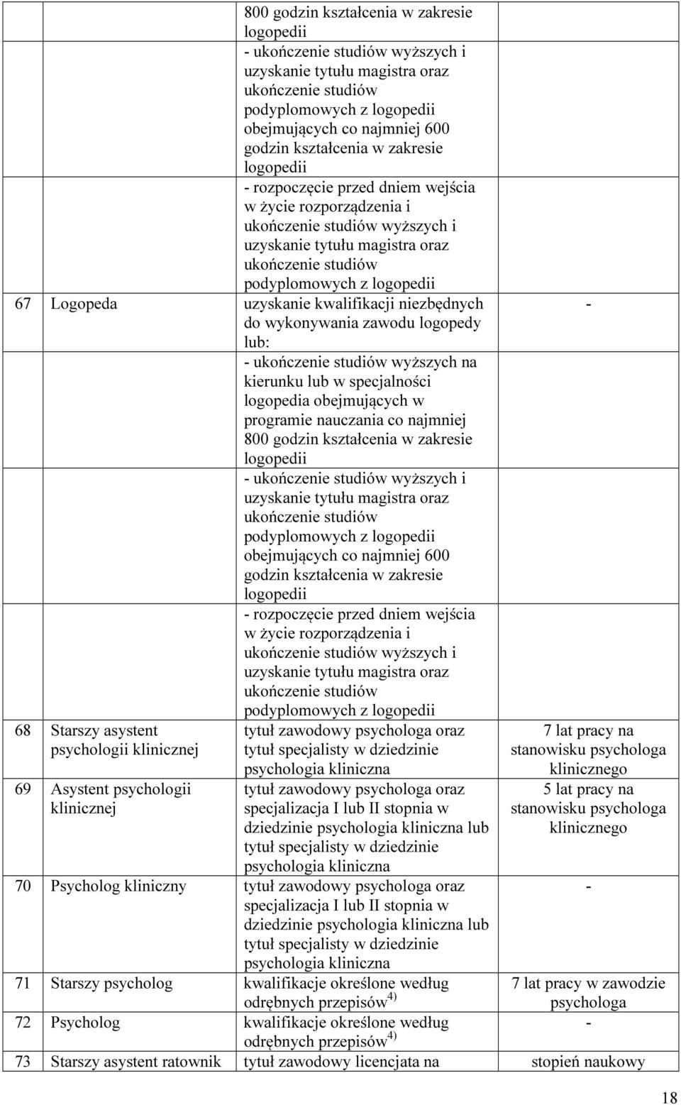 uzyskanie kwalifikacji niezbędnych do wykonywania zawodu logopedy lub: ukończenie studiów wyższych na logopedia obejmujących w programie nauczania co najmniej  zakresie logopedii rozpoczęcie przed