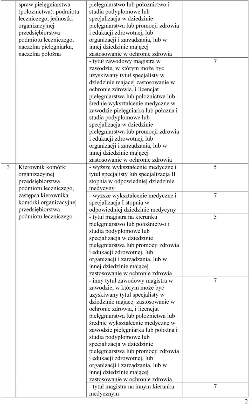 dziedzinie organizacji i zarządzania, lub w innej dziedzinie mającej zastosowanie w ochronie zdrowia tytuł zawodowy magistra w zawodzie, w którym może być uzyskiwany tytuł specjalisty w dziedzinie