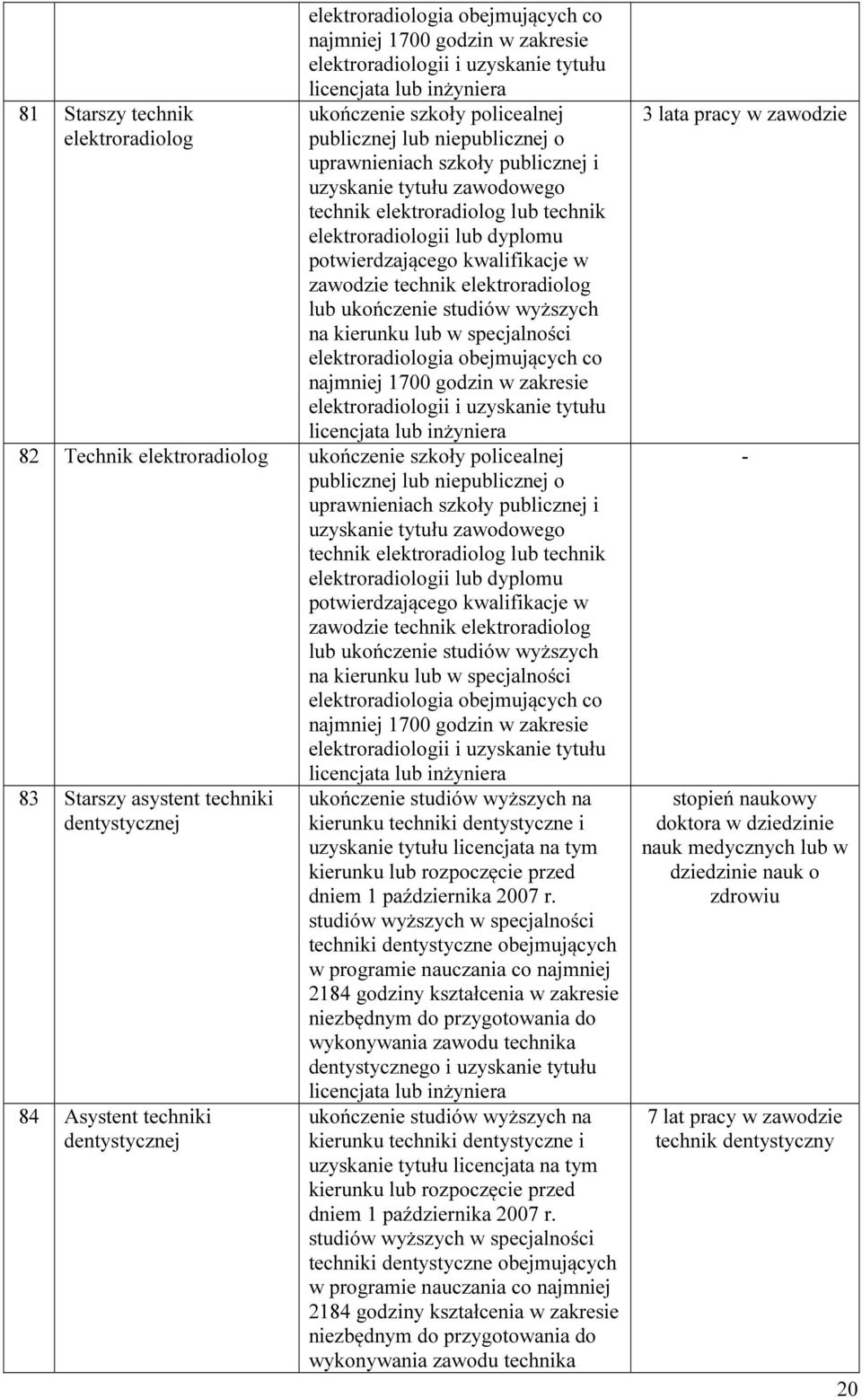 najmniej 1700 godzin w zakresie elektroradiologii i uzyskanie tytułu licencjata lub inżyniera 8 Technik elektroradiolog ukończenie szkoły policealnej  najmniej 1700 godzin w zakresie