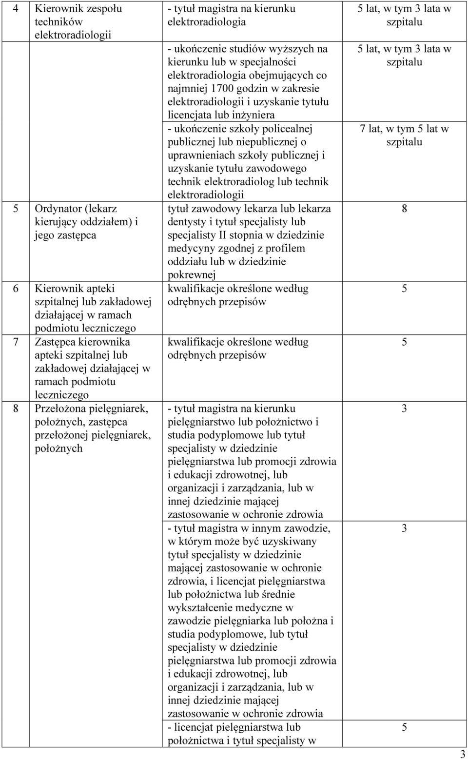 kierunku elektroradiologia ukończenie studiów wyższych na elektroradiologia obejmujących co najmniej 1700 godzin w zakresie elektroradiologii i uzyskanie tytułu licencjata lub inżyniera ukończenie