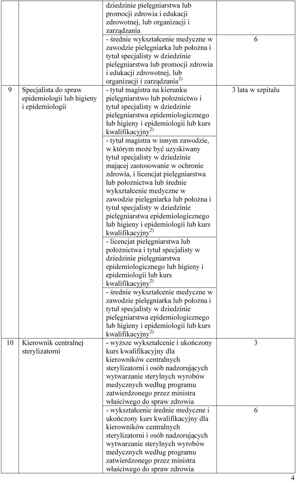 tytuł specjalisty w dziedzinie pielęgniarstwa epidemiologicznego lub higieny i epidemiologii lub kurs kwalifikacyjny ) tytuł magistra w innym zawodzie, w którym może być uzyskiwany tytuł specjalisty