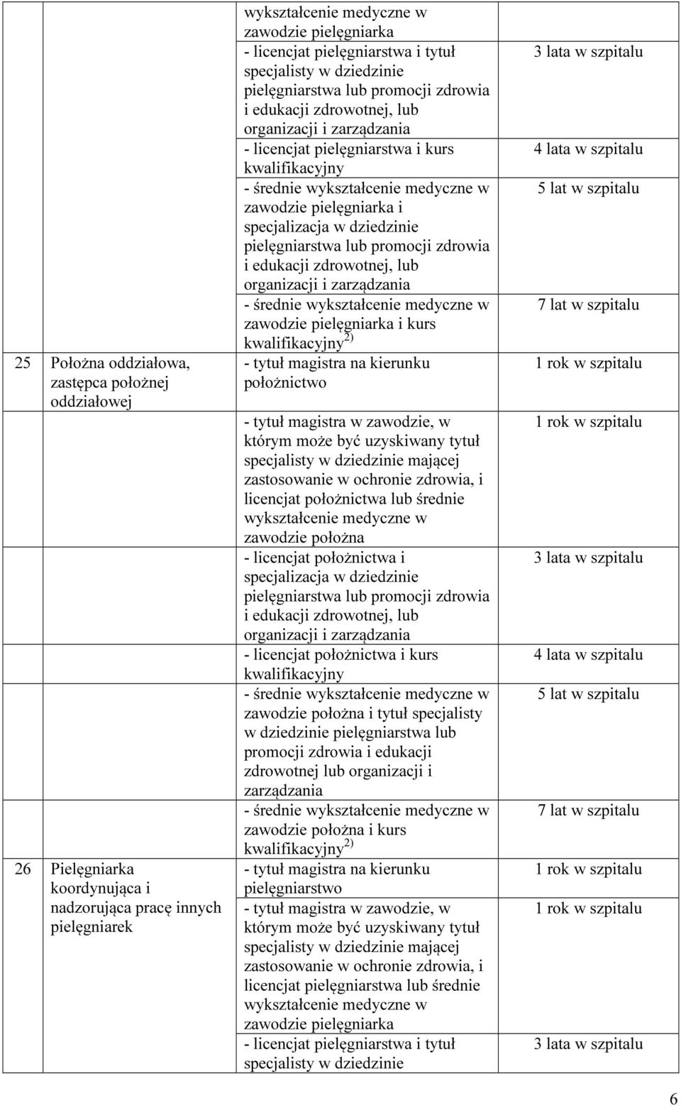 zarządzania średnie wykształcenie medyczne w zawodzie pielęgniarka i kurs kwalifikacyjny ) tytuł magistra na kierunku położnictwo tytuł magistra w zawodzie, w którym może być uzyskiwany tytuł