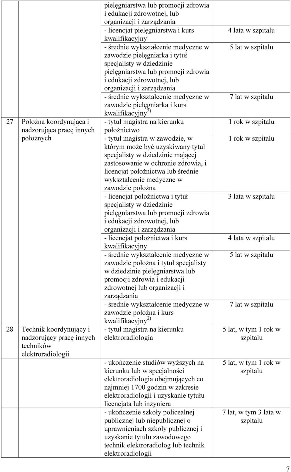 kwalifikacyjny ) tytuł magistra na kierunku położnictwo tytuł magistra w zawodzie, w którym może być uzyskiwany tytuł specjalisty w dziedzinie mającej zastosowanie w ochronie zdrowia, i licencjat