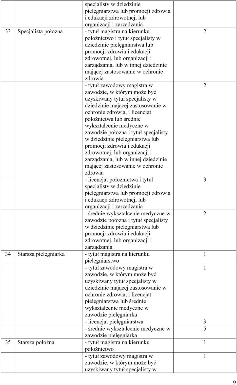 dziedzinie mającej zastosowanie w ochronie zdrowia, i licencjat położnictwa lub średnie wykształcenie medyczne w zawodzie położna i tytuł specjalisty w dziedzinie pielęgniarstwa lub promocji zdrowia