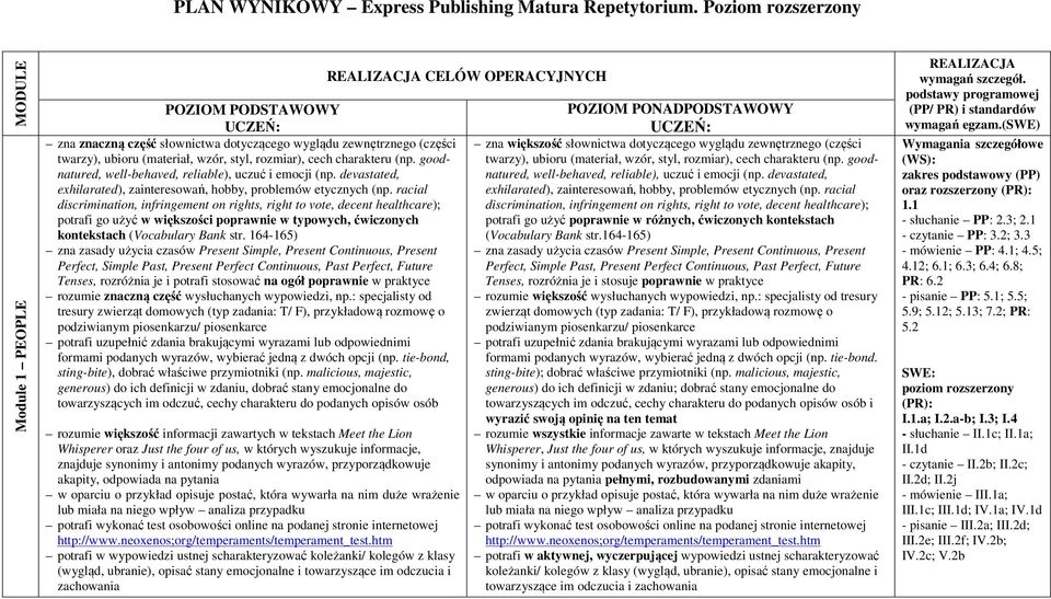 Iwona Grajner Konsultacja Alicja Cholewa Zawadzka Plan Wynikowy Express Publishing Matura Repetytorium Poziom Rozszerzony Pdf Darmowe Pobieranie