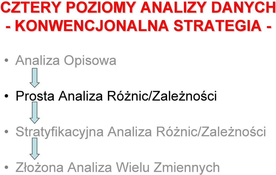 Stratyfikacyjna Analiza Różnic/Zależności Złożona Analiza