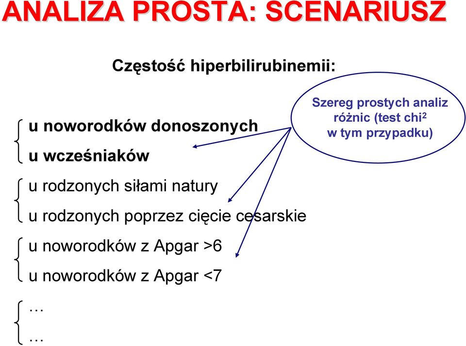 rodzonych poprzez cięcie cesarskie u noworodków z Apgar >6 u