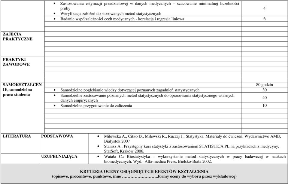 30 Samodzielne zastosowanie poznanych metod statystycznych do opracowania statystycznego własnych danych empirycznych 40 Samodzielne przygotowanie do zaliczenia 10 LITERATURA PODSTAWOWA Milewska A.