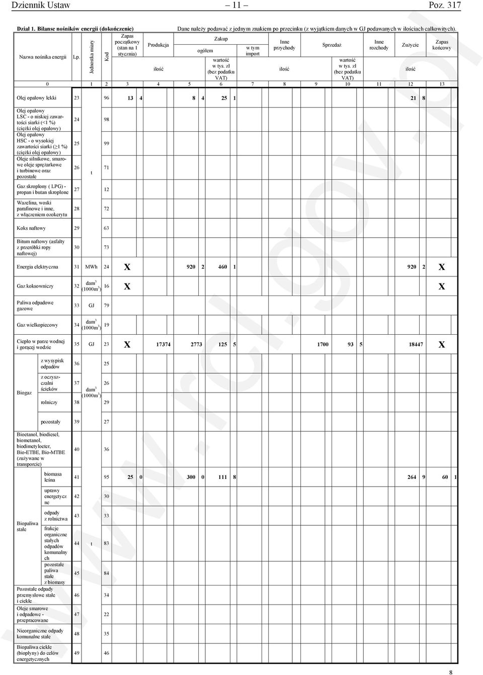 zł (bez podatku VAT) w tym import Inne przychody ilość Sprzedaż wartość w tys.