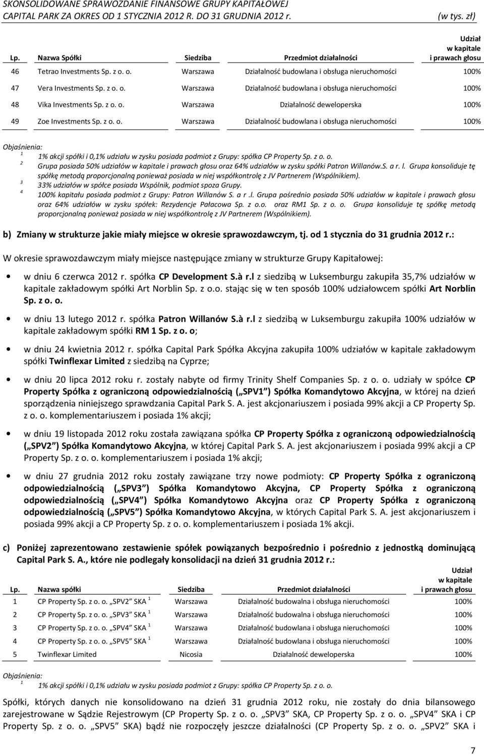 z o. o. 2 Grupa posiada 50% udziałów w kapitale i prawach głosu oraz 64% udziałów w zysku spółki Patron Willanów.S. a r. l.