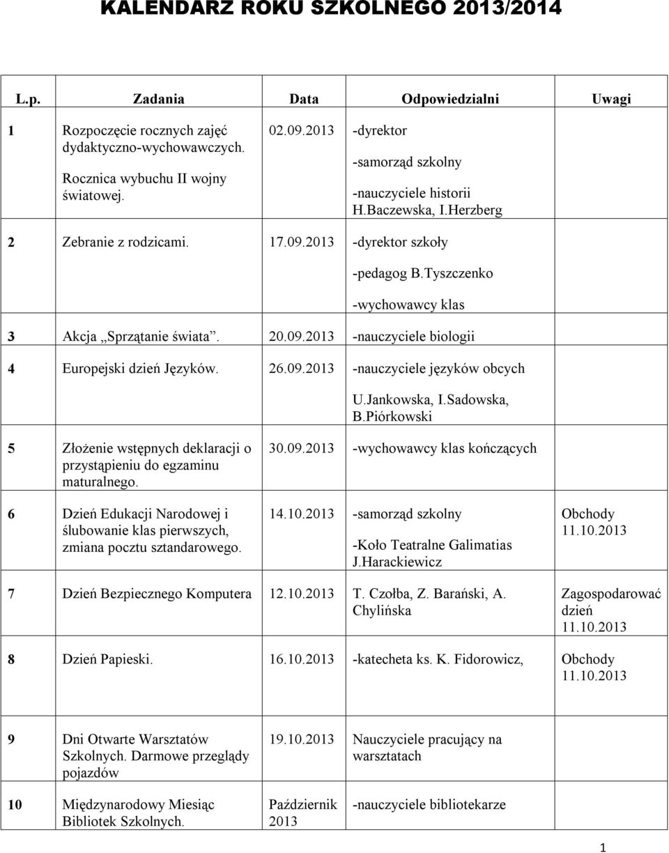 26.09.2013 -nauczyciele języków obcych U.Jankowska, I.Sadowska, B.Piórkowski 5 Złożenie wstępnych deklaracji o przystąpieniu do egzaminu maturalnego.