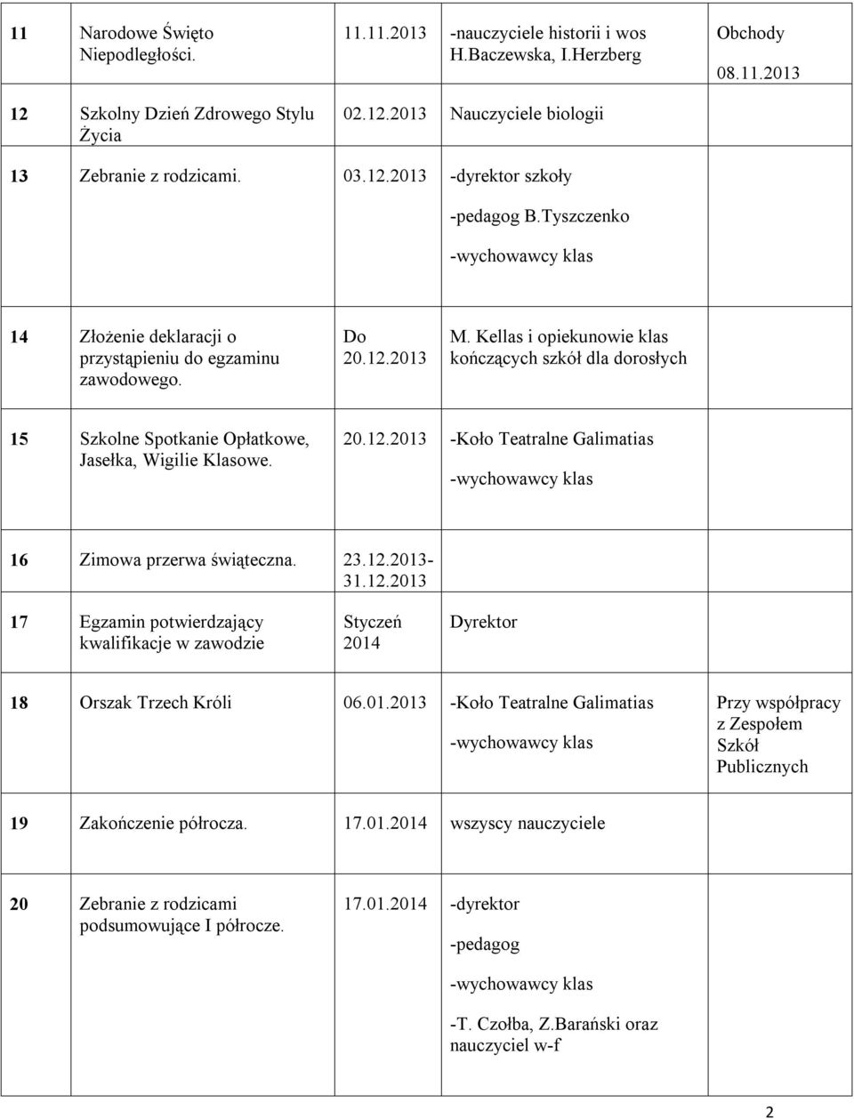 Kellas i opiekunowie klas kończących szkół dla dorosłych 15 Szkolne Spotkanie Opłatkowe, Jasełka, Wigilie Klasowe. 20.12.