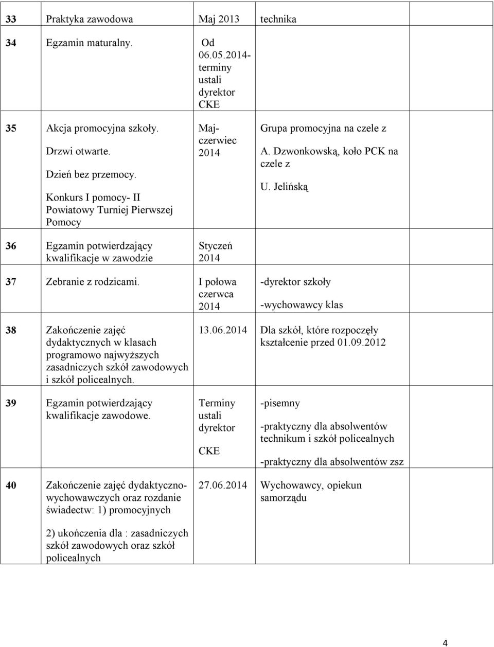 Jelińską 37 Zebranie z rodzicami. I połowa czerwca -dyrektor szkoły 38 Zakończenie zajęć dydaktycznych w klasach programowo najwyższych zasadniczych szkół zawodowych i szkół policealnych. 13.06.
