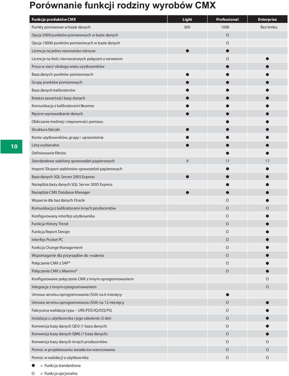 pomiarowych Grupy punktów pomiarowych Baza danych kalibratorów Kreator zawartości bazy danych Komunikacja z kalibratorami Beamex Ręczne wprowadzanie danych Obliczanie średniej i niepewności pomiaru