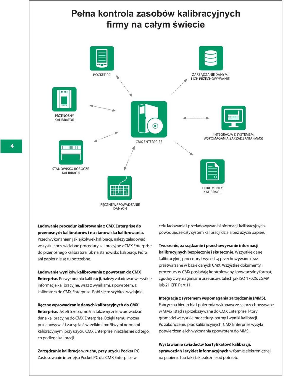 Przed wykonaniem jakiejkolwiek kalibracji, należy załadować wszystkie przewidziane procedury kalibracyjne z CMX Enterprise do przenośnego kalibratora lub na stanowisko kalibracji.