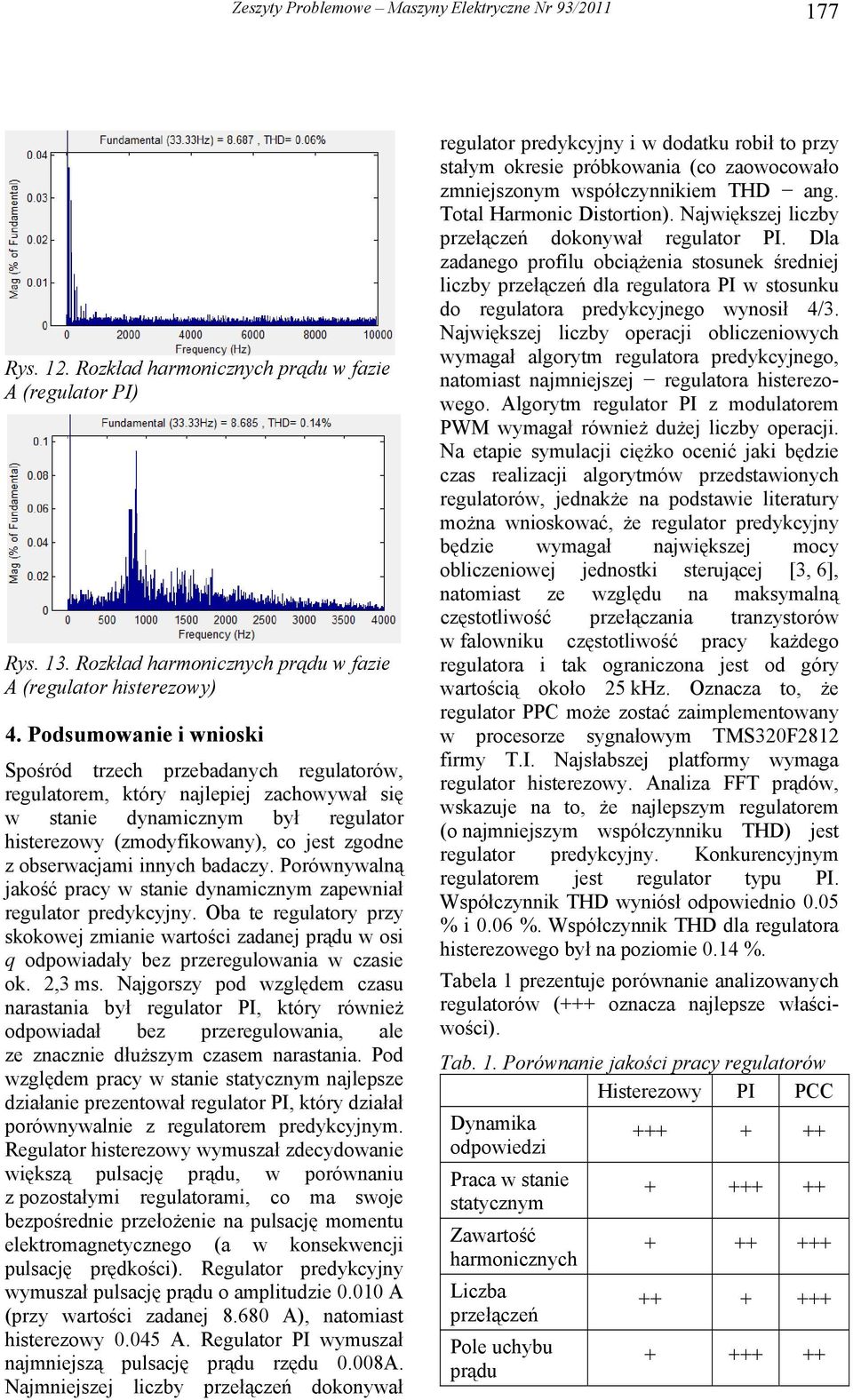 badaczy. Porównywalną jakość pracy w stanie dynamicznym zapewniał regulator predykcyjny.