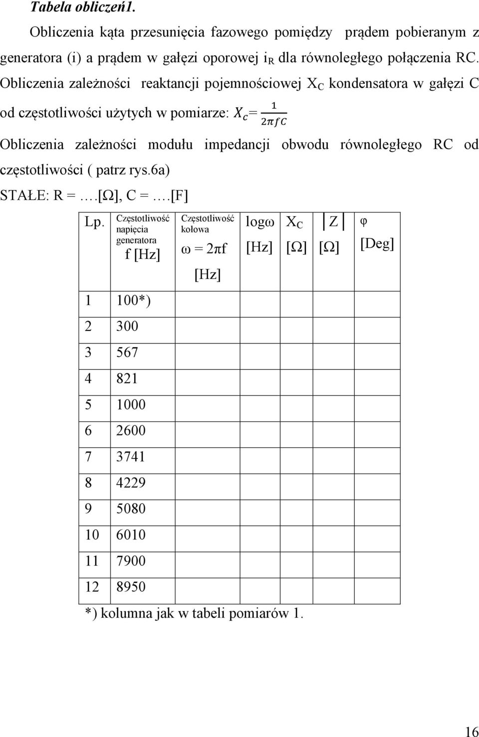 Obliczenia zależności reaktancji pojemnościowej X C kondensatora w gałęzi C od częstotliwości użytych w pomiarze: = Obliczenia zależności modułu impedancji