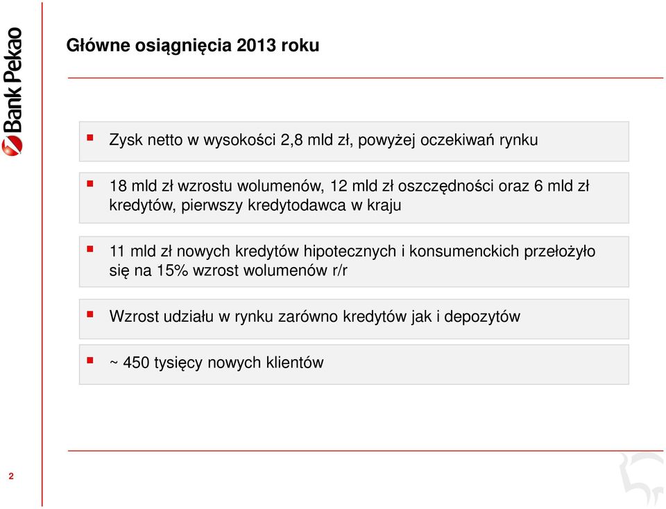 kraju 11 mld zł nowych kredytów hipotecznych i konsumenckich przełożyło się na 15% wzrost