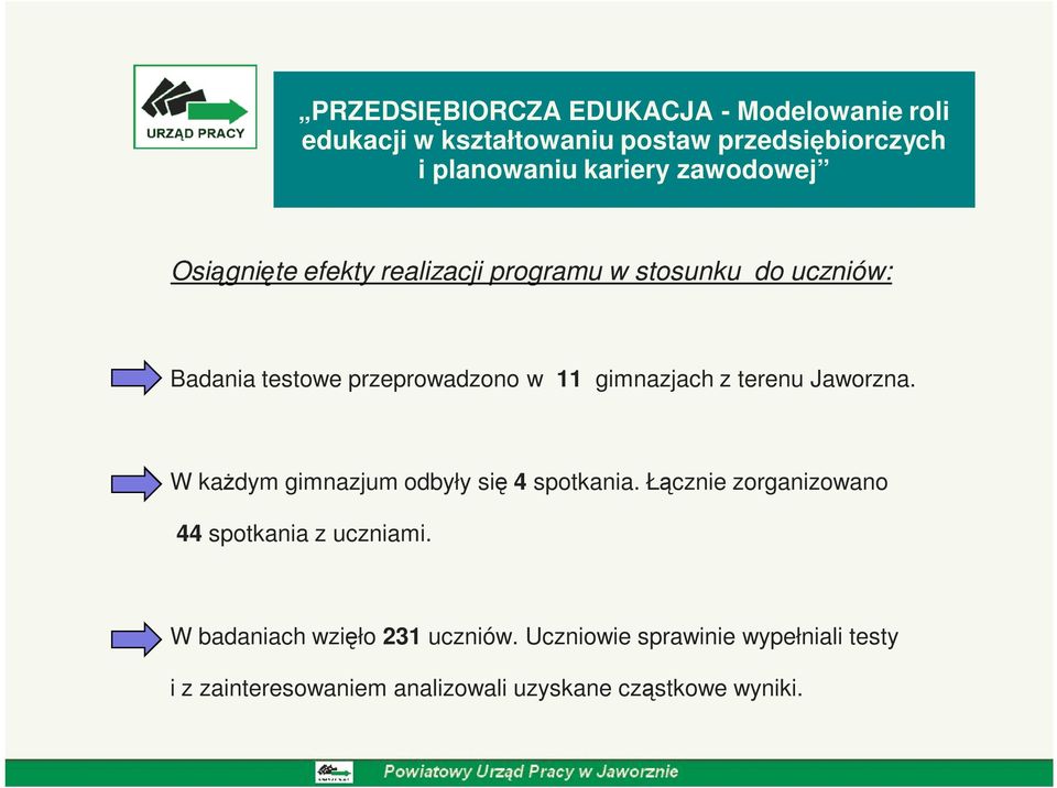 W kaŝdym gimnazjum odbyły się 4 spotkania.