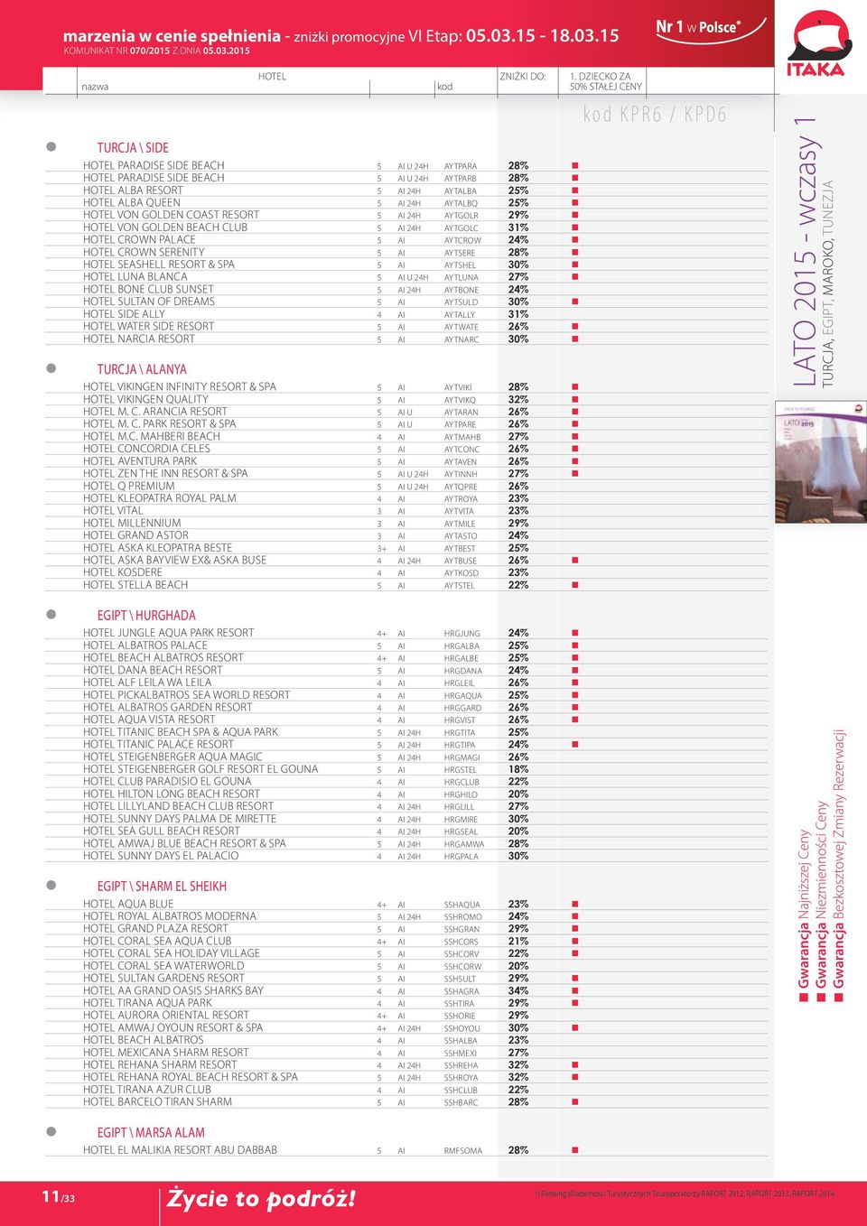 AYTSHEL 30% HOTEL Luna Blanca 5 AI U 24h AYTLUNA 27% HOTEL Bone Club Sunset 5 AI 24h AYTBONE 24% HOTEL Sultan Of Dreams 5 AI AYTSULD 30% HOTEL Side Ally 4 AI AYTALLY 31% HOTEL Water Side Resort 5 AI